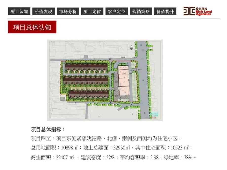 南通姚港路项目整合营销方案_第4页