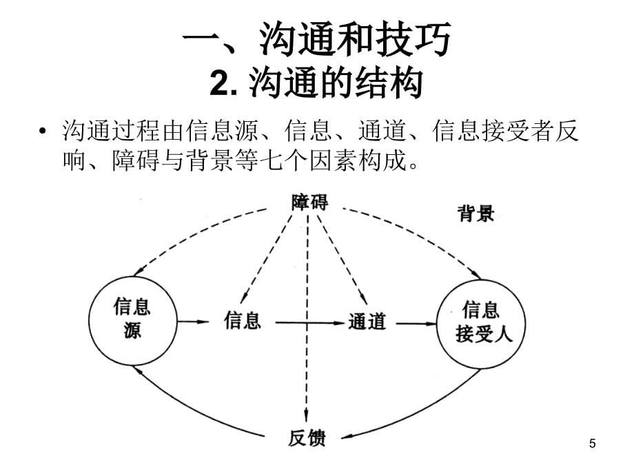 沟通与人际关系【稀缺资源路过别错过】_第5页