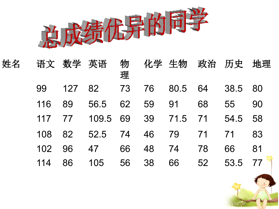 高一期中考试总结班会.ppt_第3页