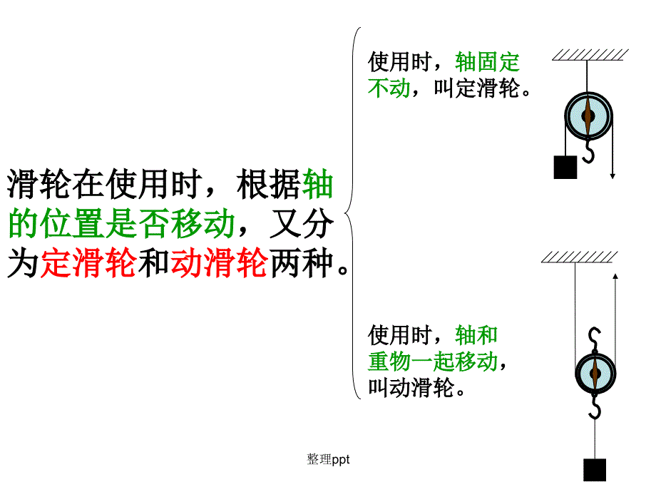 6.6探究滑轮的作用_第3页