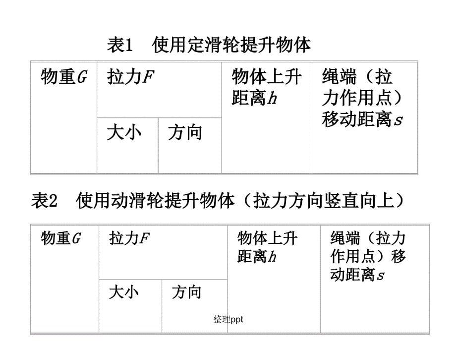 6.6探究滑轮的作用_第5页