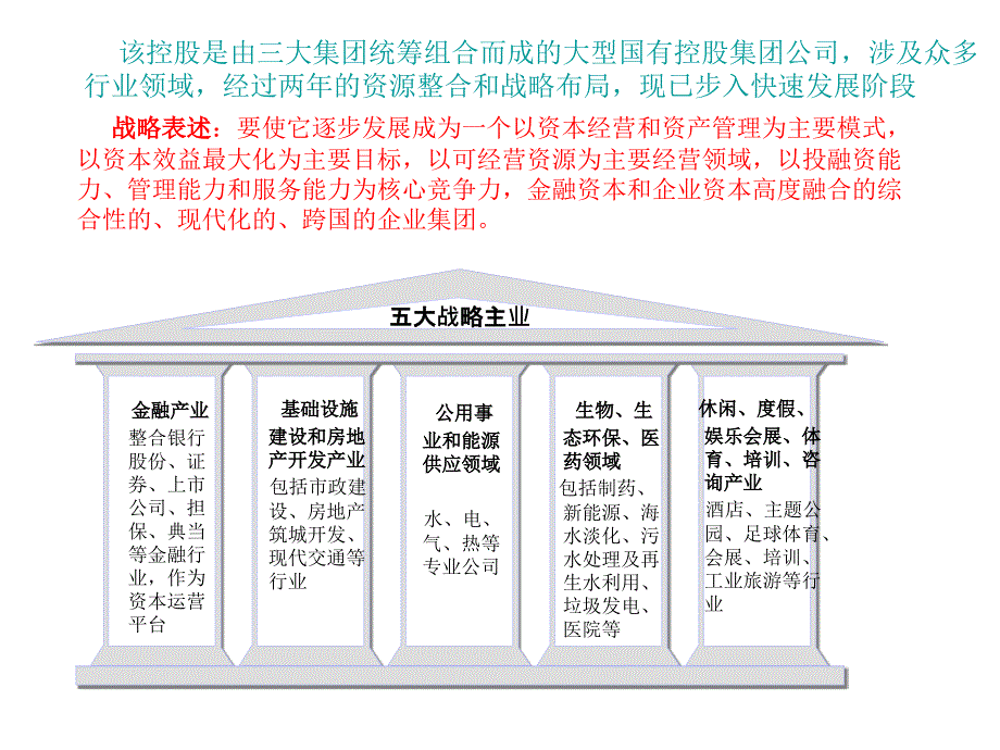 某大型投资控股公司集团管理改进.ppt_第3页