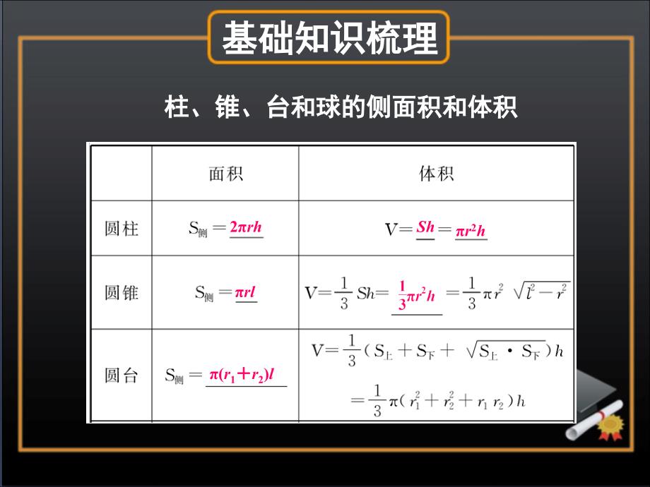 高考数学复习10立体几何2_第2页