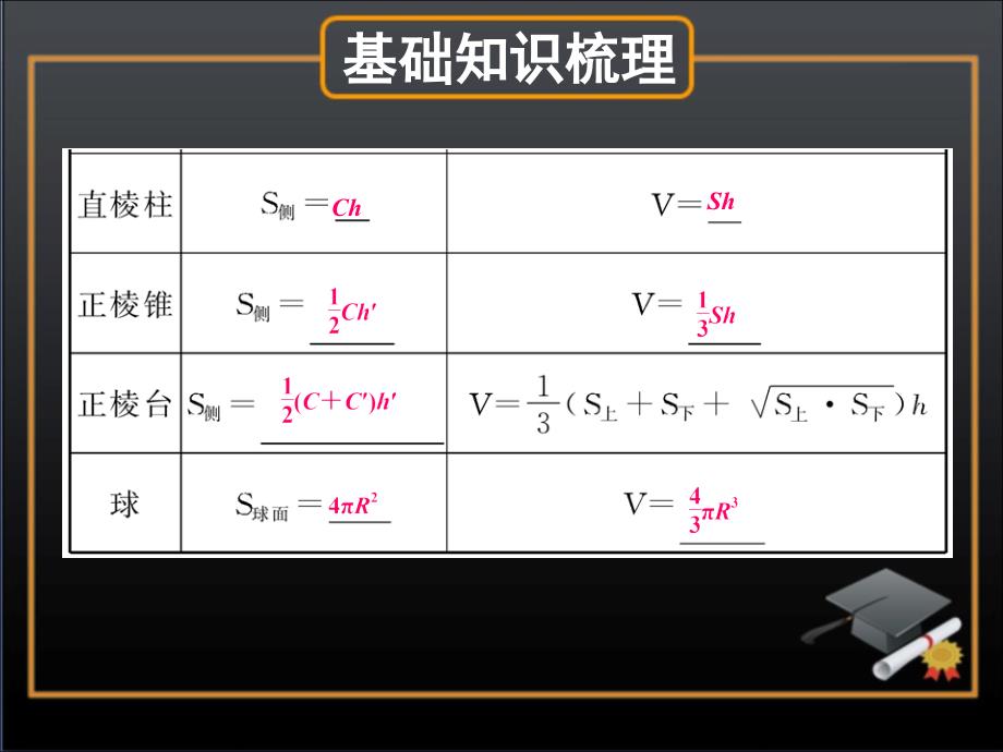 高考数学复习10立体几何2_第3页