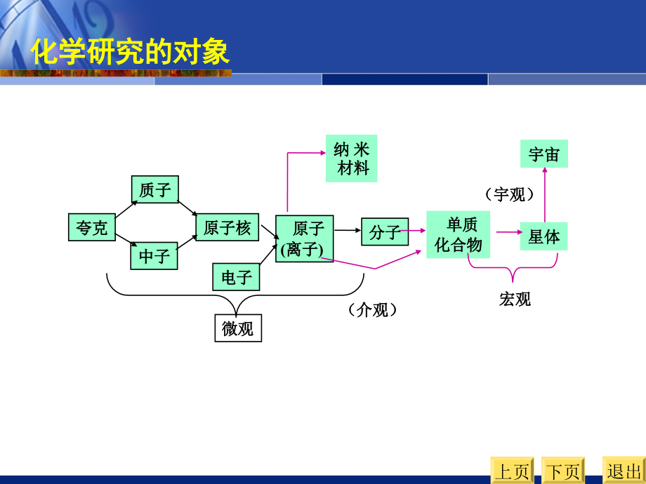 《物质结构》PPT课件.ppt_第2页