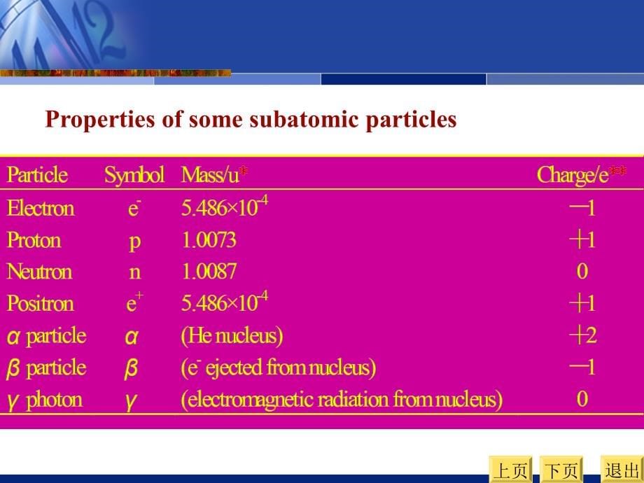 《物质结构》PPT课件.ppt_第5页