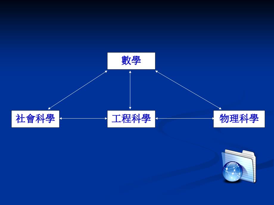 廿一世纪的数学展望Mathematicsinthe2Century_第3页