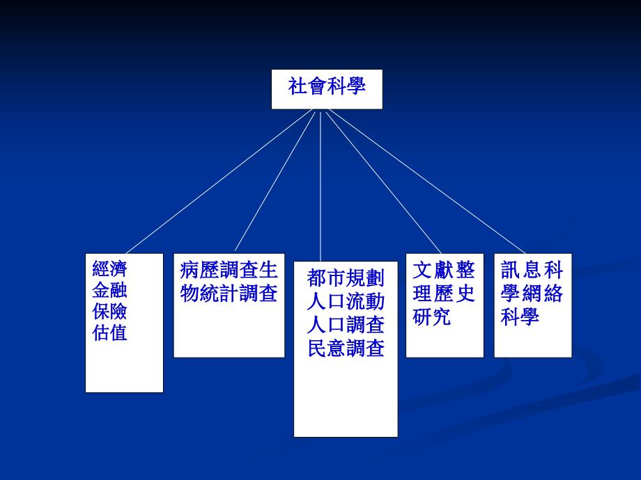 廿一世纪的数学展望Mathematicsinthe2Century_第4页