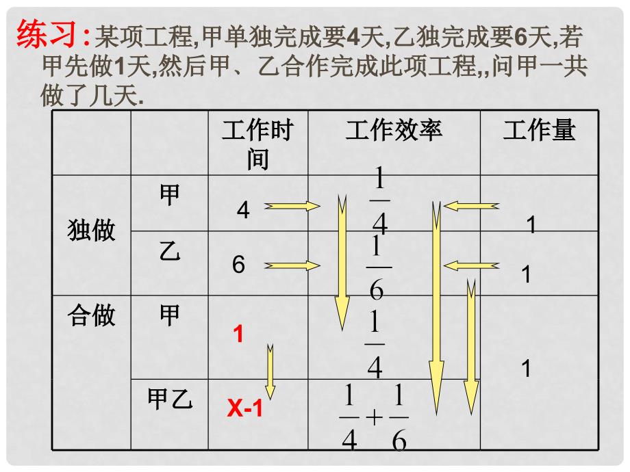 湖南省衡阳市耒阳市七年级数学下册 6.3 实践与探索(工程问题)课件 （新版）华东师大版_第3页