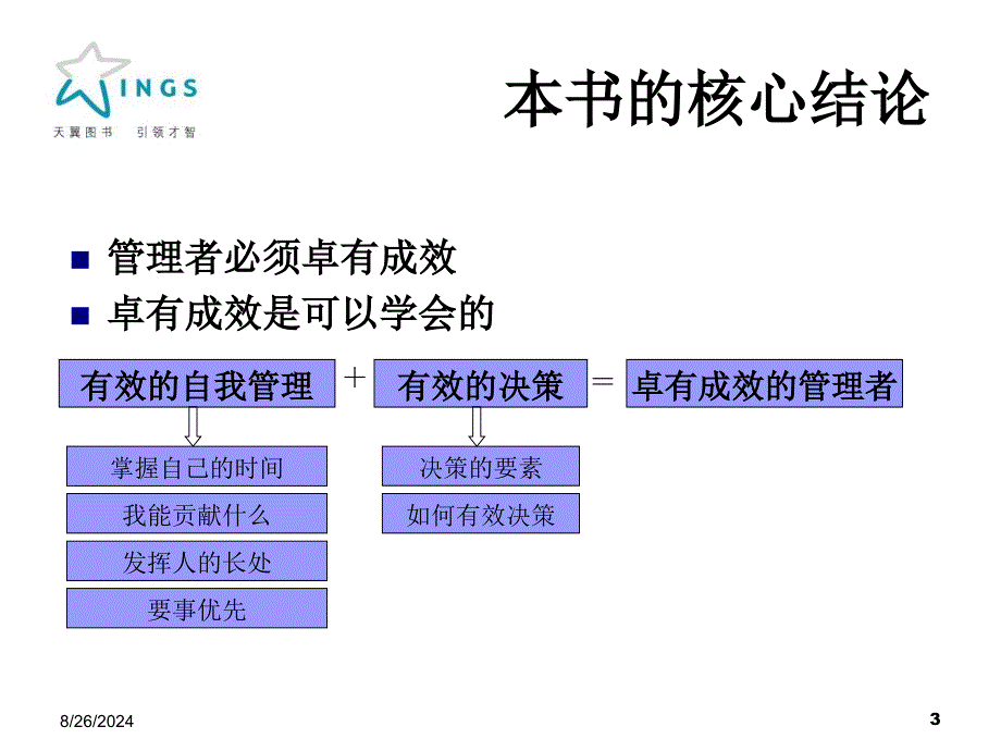 卓有成效的管理者--导读篇ppt课件_第3页