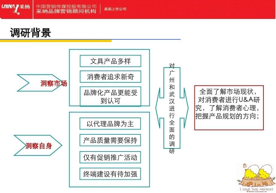 联众文具消费者研究报告_第5页