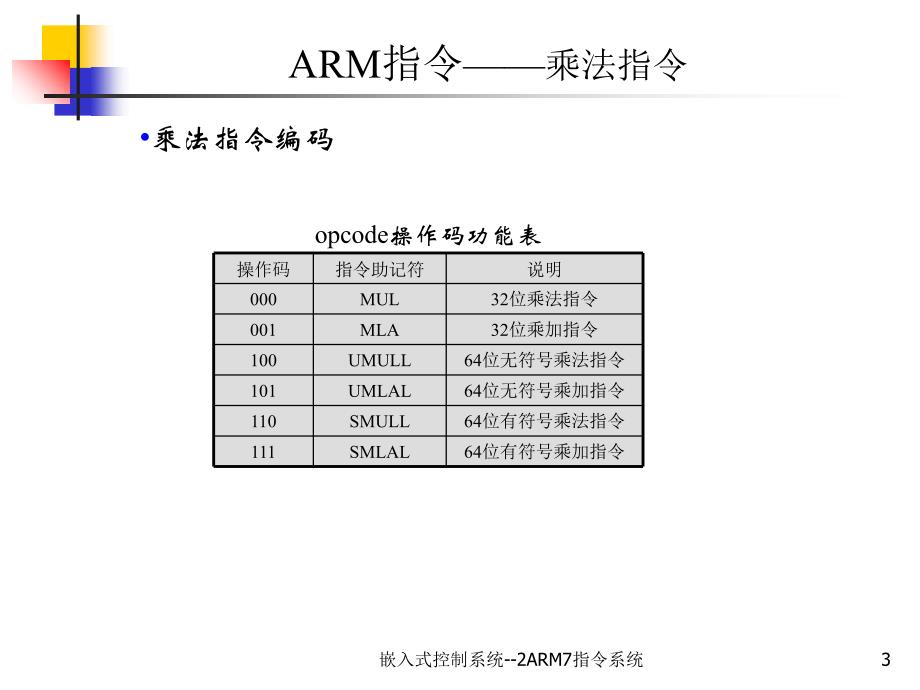 嵌入式控制系统--2ARM7指系统课件_第3页