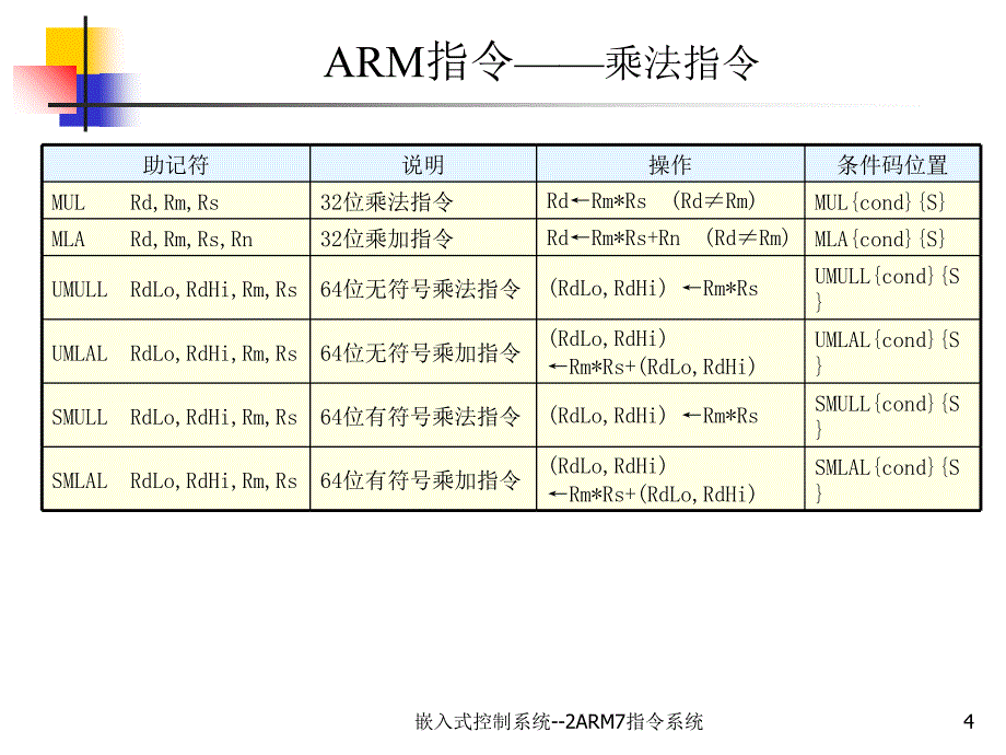 嵌入式控制系统--2ARM7指系统课件_第4页