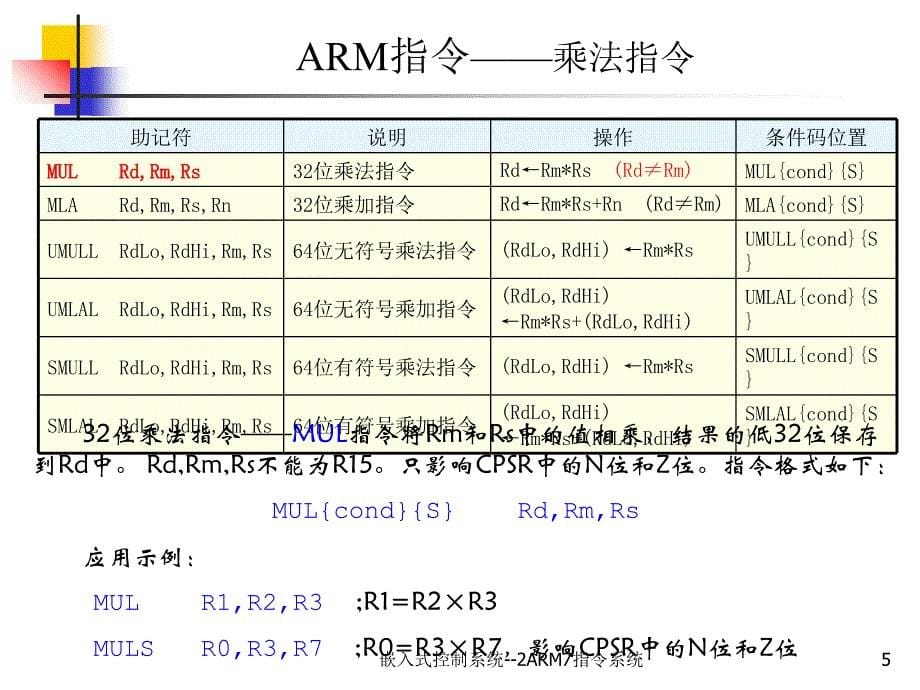 嵌入式控制系统--2ARM7指系统课件_第5页