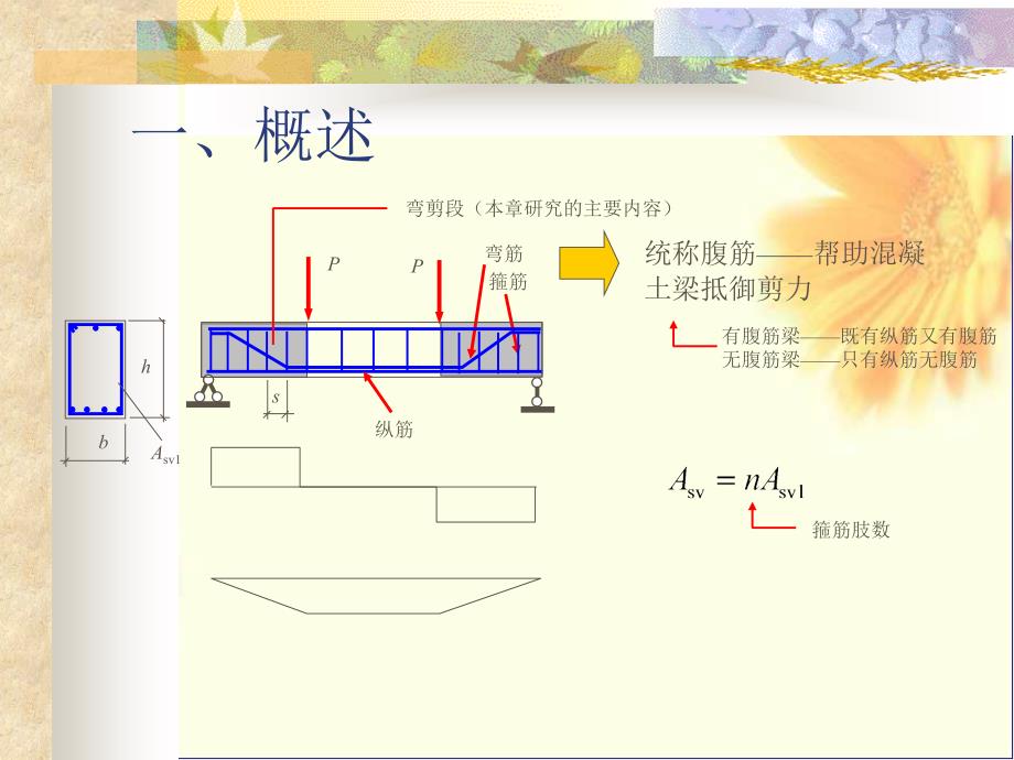 混凝土结构基本原理第七章构件斜截面受剪性能ppt课件_第2页