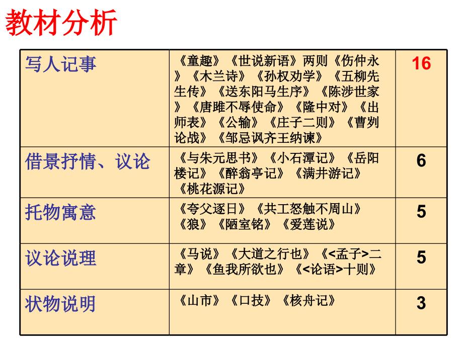 文言思想内容、情感态度.ppt_第4页