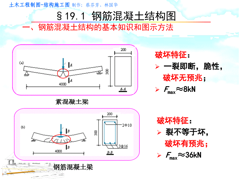 第19章结构施工图_第2页