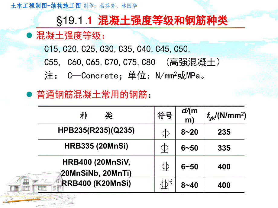 第19章结构施工图_第3页