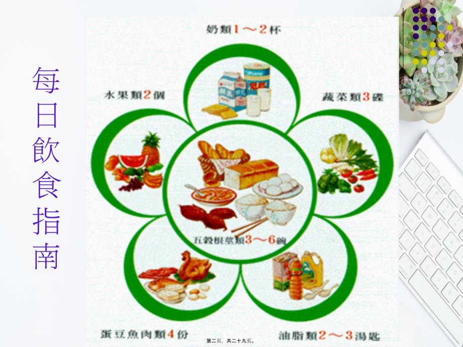 202X年六大类食物介绍杨惠乔营养师(1)_第1页