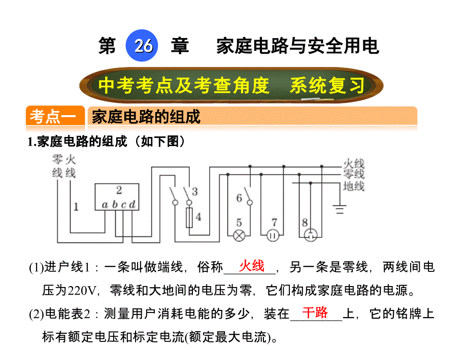 【点拨中考】2018年中考物理（全国版）总复习课件第二十六章家庭电路与安全用电（共16张PPT）_第1页