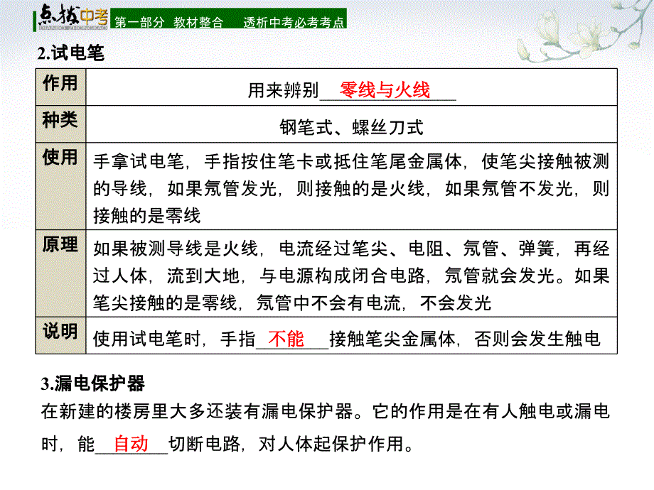 【点拨中考】2018年中考物理（全国版）总复习课件第二十六章家庭电路与安全用电（共16张PPT）_第3页