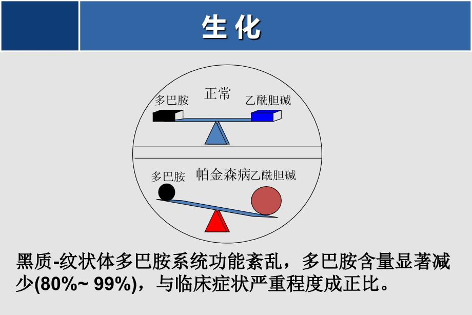 神经内科学课件：帕金森病－整合_第4页