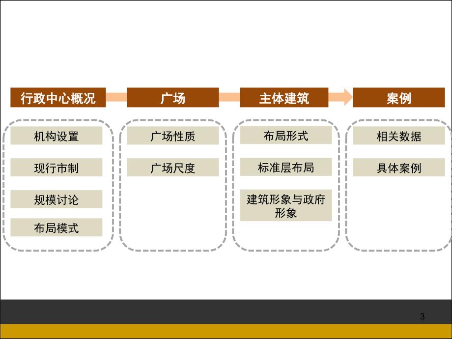 规划快题特殊用地文档资料_第3页