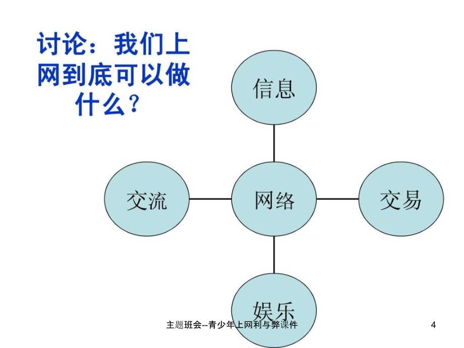 主题班会青少年上网利与弊课件_第4页