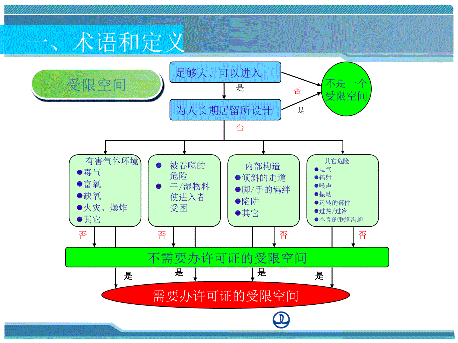 受限空间培训教程_第4页