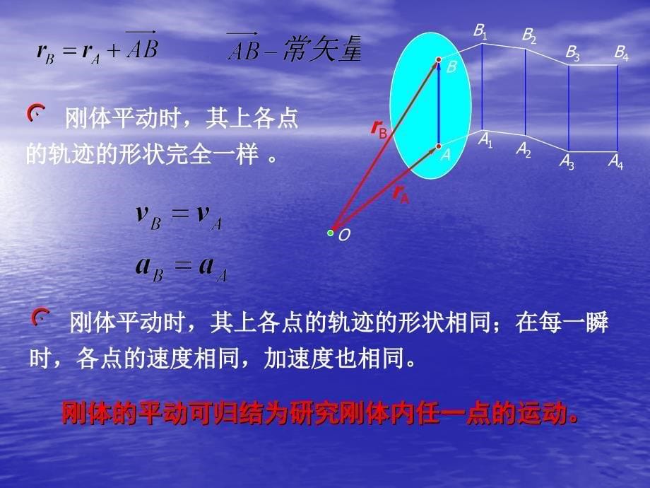 理论力学精品课程第八章 刚体的基本运动_第5页