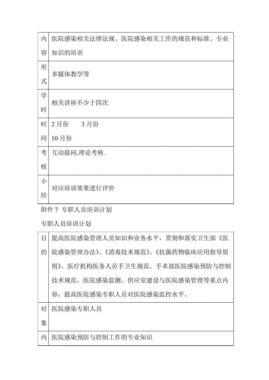 急诊科医院感染知识培训计划_第5页