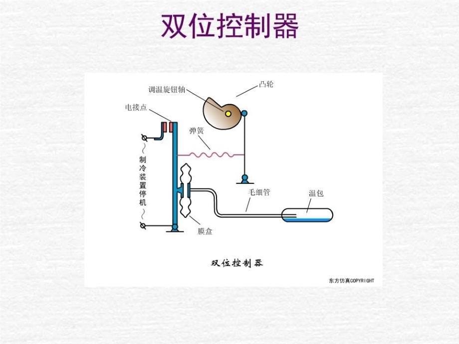 热工控制系统及设备_第5页