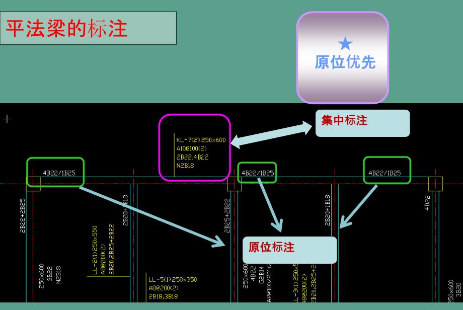 梁平法施工图识读集中标注ppt课件_第4页