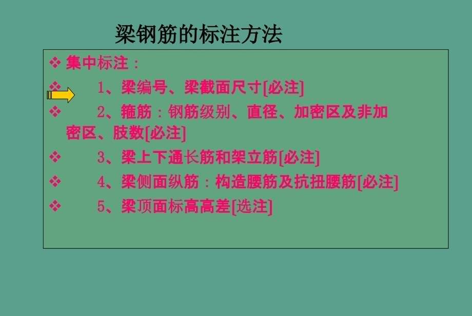 梁平法施工图识读集中标注ppt课件_第5页