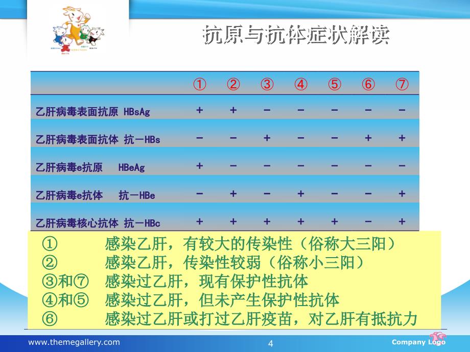 妊娠合并乙肝ppt课件_第4页