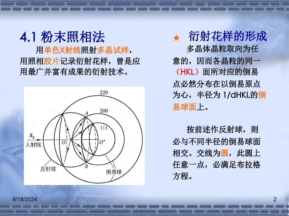 x射线衍射实验技术PPT精品文档_第2页