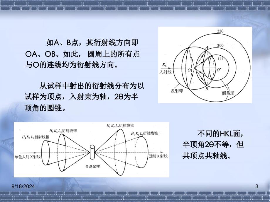 x射线衍射实验技术PPT精品文档_第3页