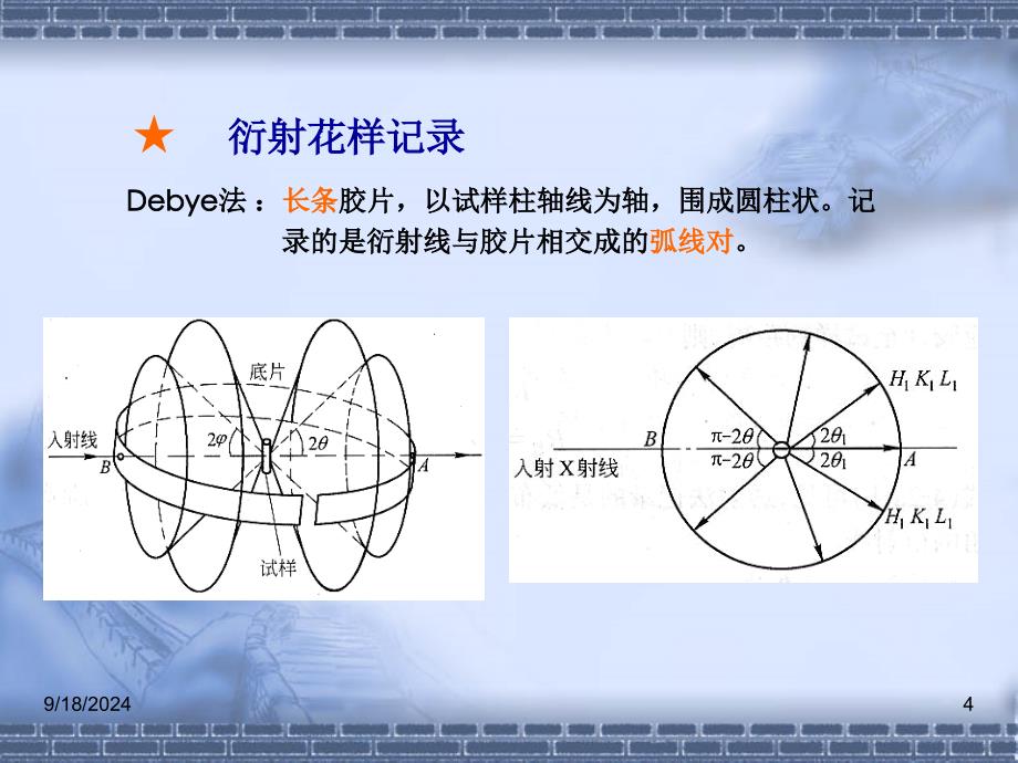 x射线衍射实验技术PPT精品文档_第4页