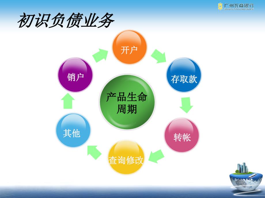 负债及银行卡课件_第2页