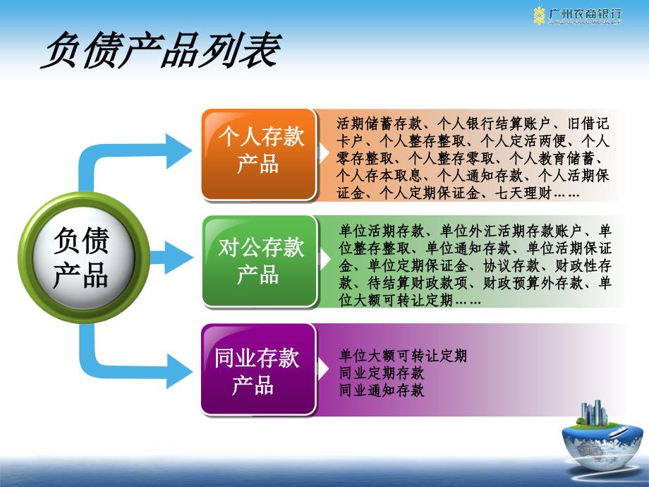 负债及银行卡课件_第3页