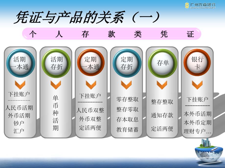 负债及银行卡课件_第4页