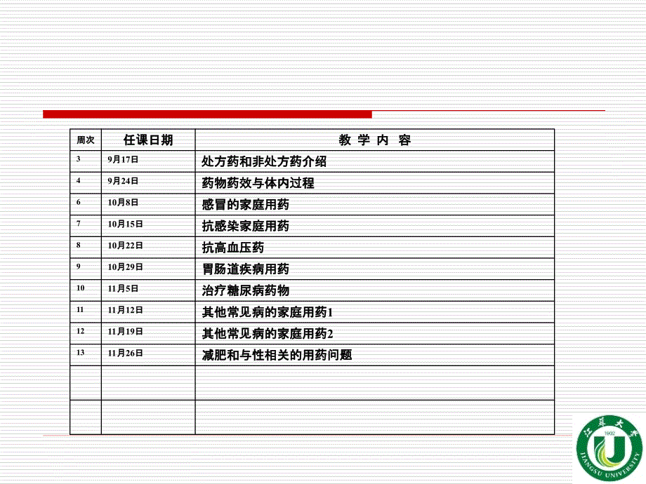 第一章药品相关知识_第2页