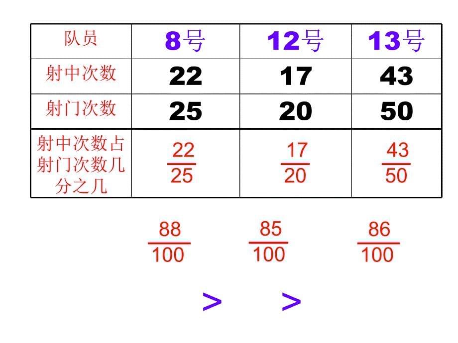 《百分数的意义和读写》例1_第5页