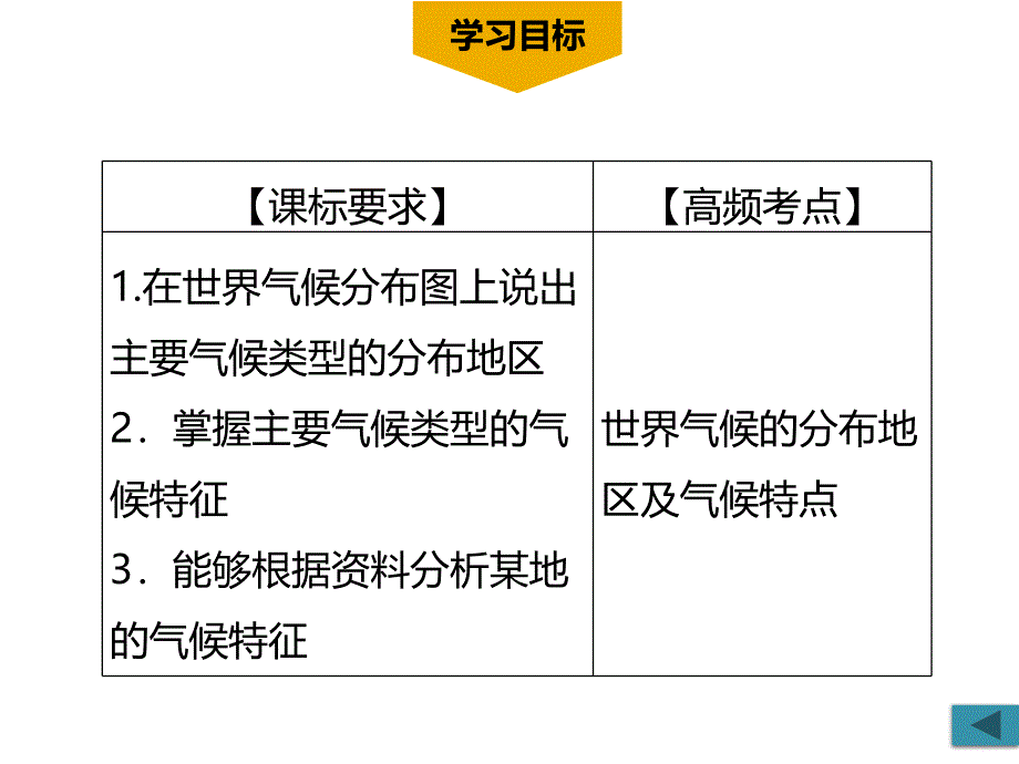 3.4 世界的气候（第1课时）_第2页