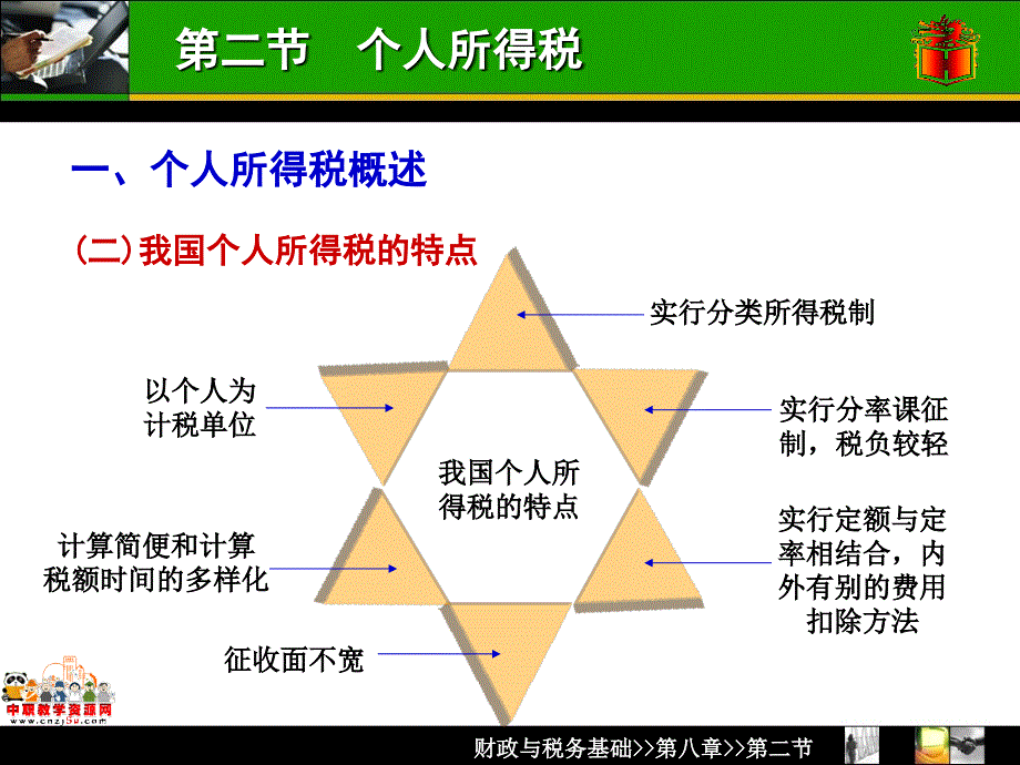 个人所得税5515402220_第4页