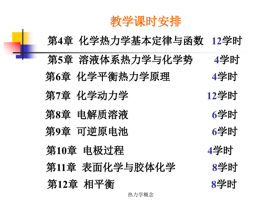 热力学概念课件_第3页