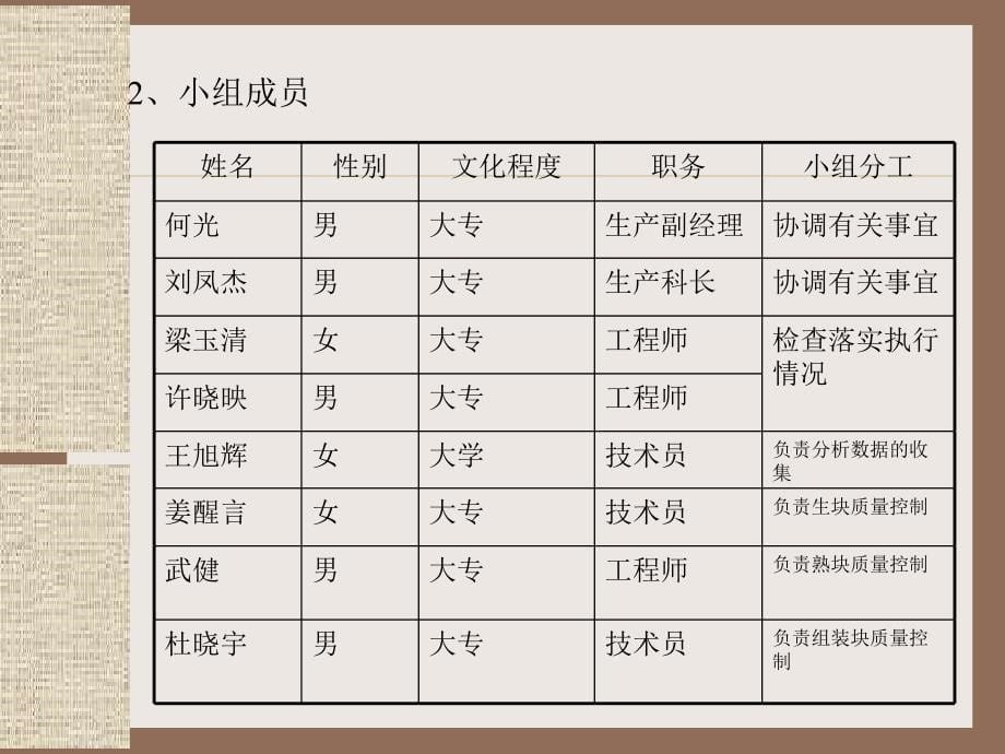 控制阳极生产铁含量_第5页