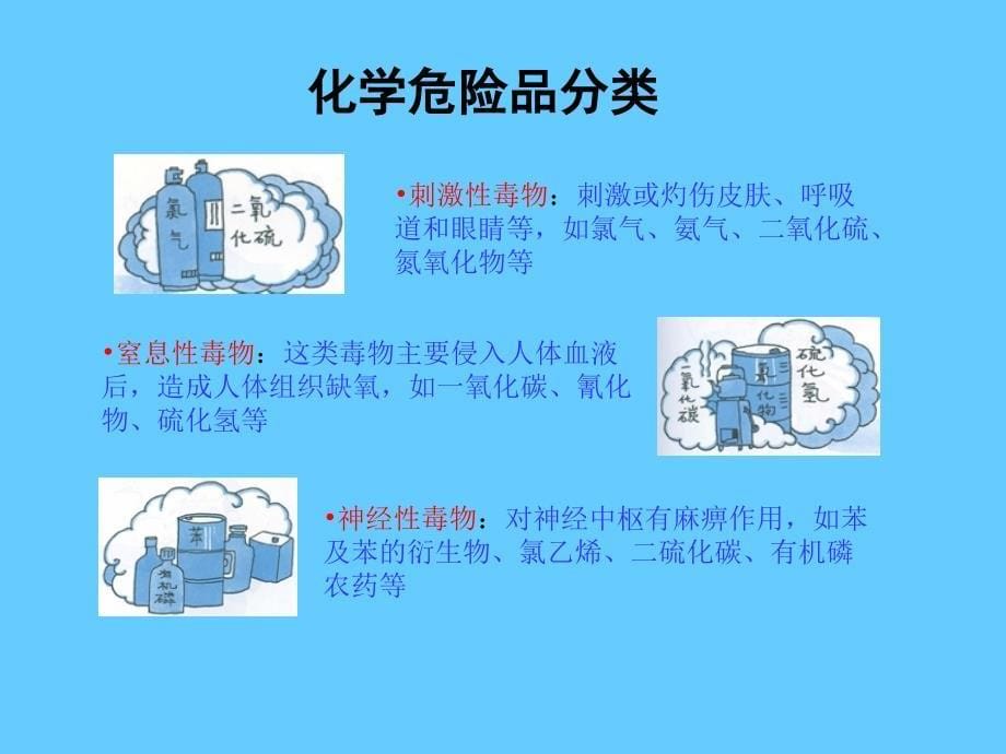 安全培训课件－化学灾害的防护与救援_第5页