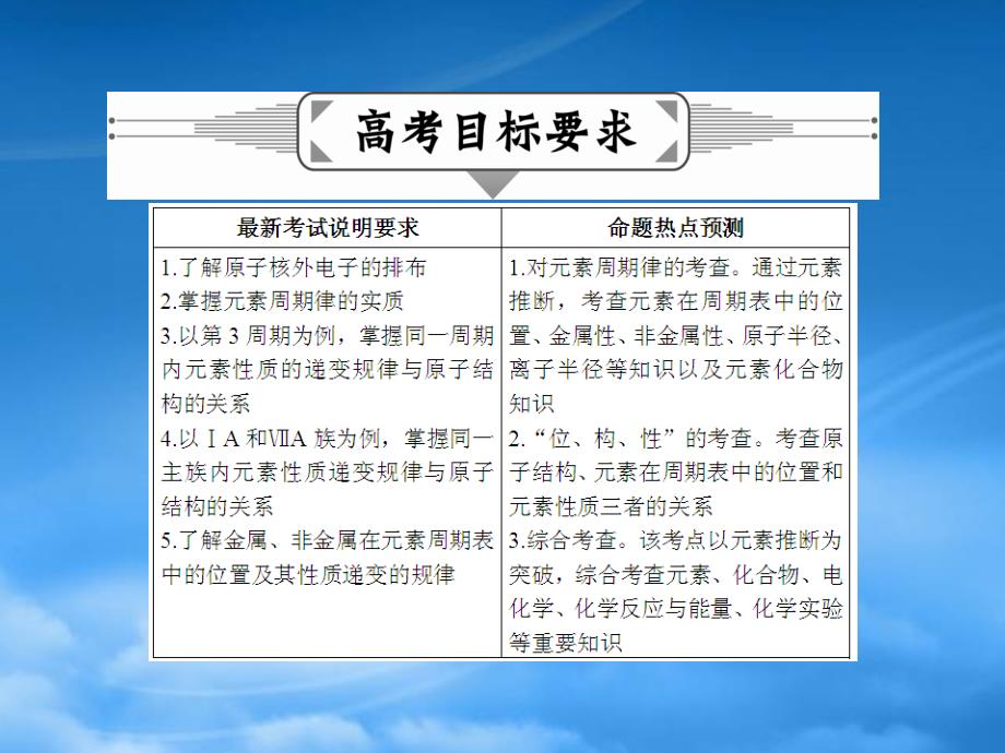 高三化学一轮复习第五章物质结构元素周期律第二节元素周期律课件_第2页