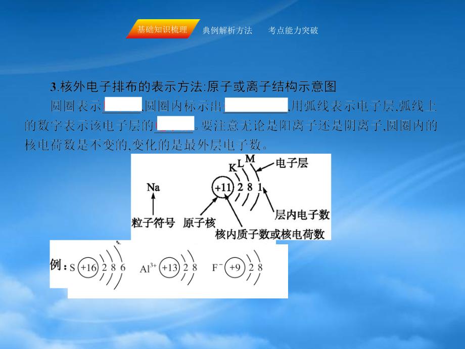 高三化学一轮复习第五章物质结构元素周期律第二节元素周期律课件_第4页